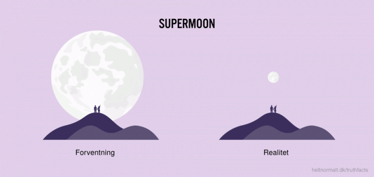 Supermoon