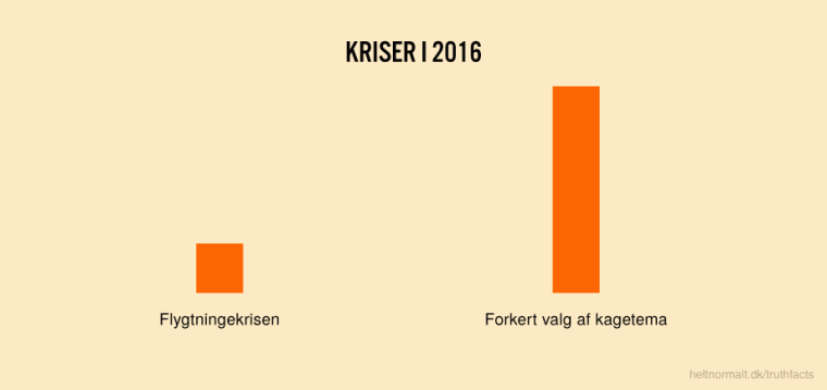 Kriser i 2016