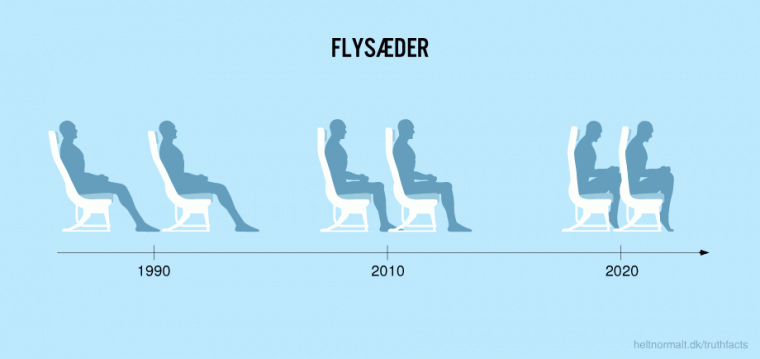 Flysæder