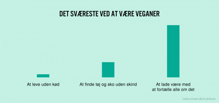 Det sværeste ved at være veganer