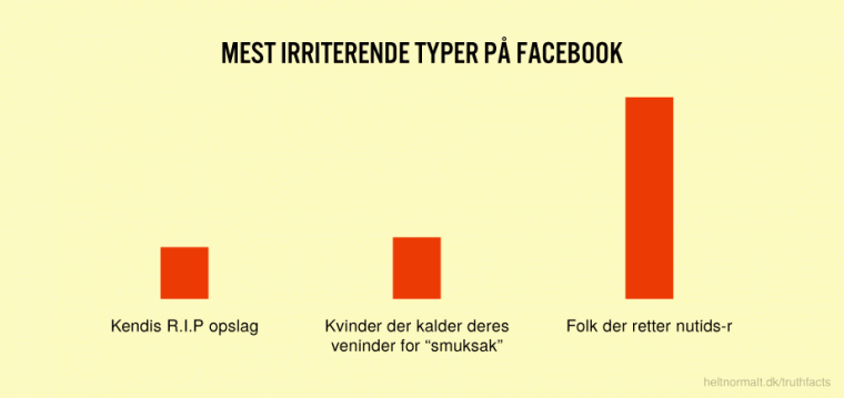 Mest irriterende typer på Facebook