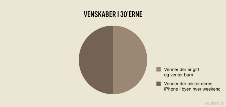 Venskaber i 30'erne