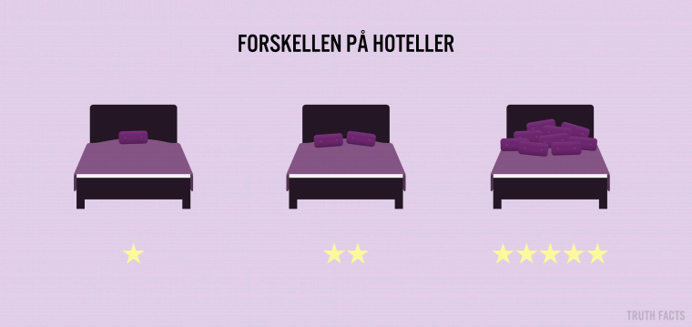 Forskellen på hoteller