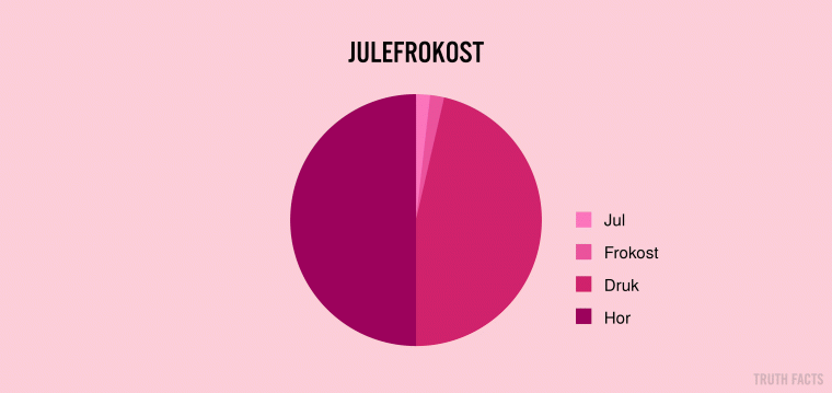 Julefrokost