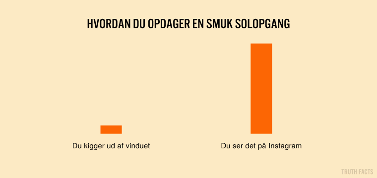 Hvordan du opdager en smuk solopgang