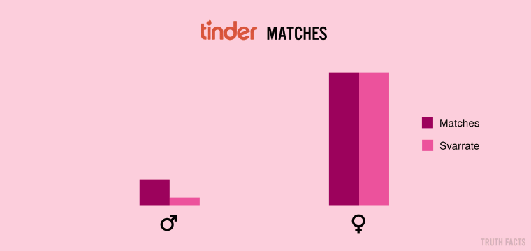Tinder matches