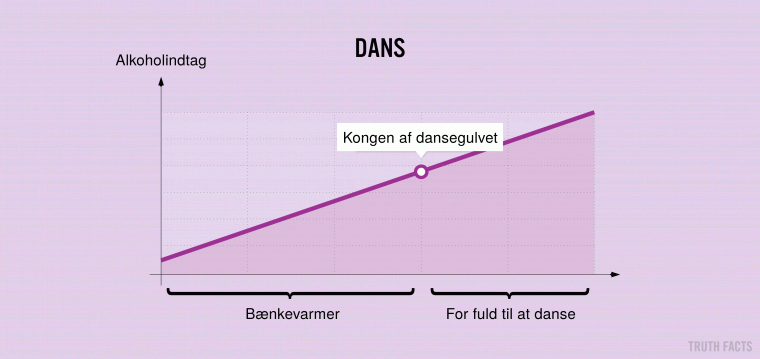Dans