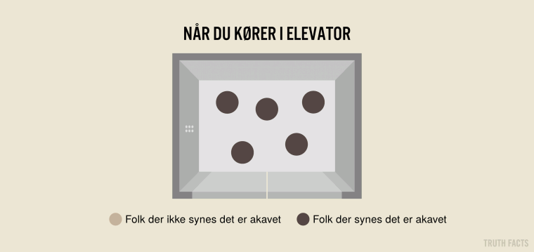 Når du kører i elevator
