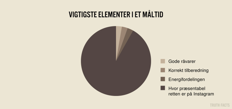 Vigtigste elementer i et måltid