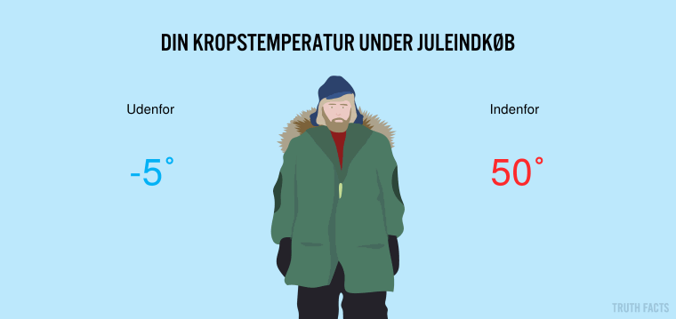 Din kropstemperatur under juleindkøb