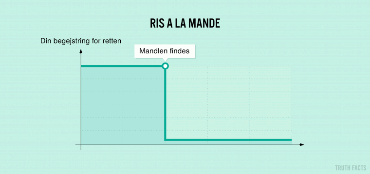 Ris a la mande