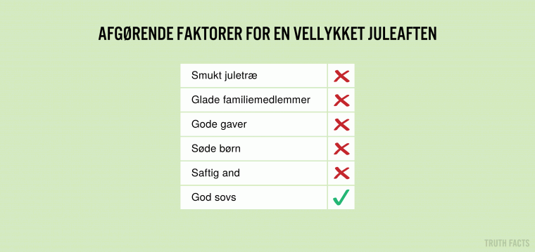 Afgørende faktorer for en vellykket juleaften