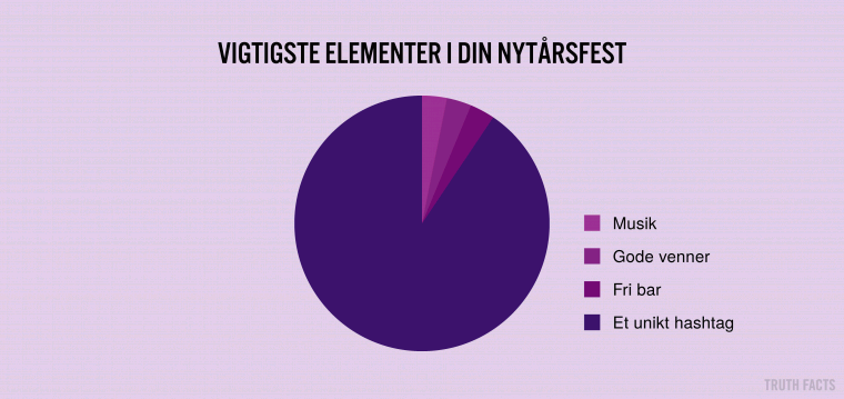 Vigtigste elementer i din nytårsfest