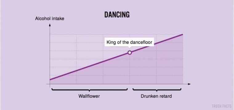 Dancing