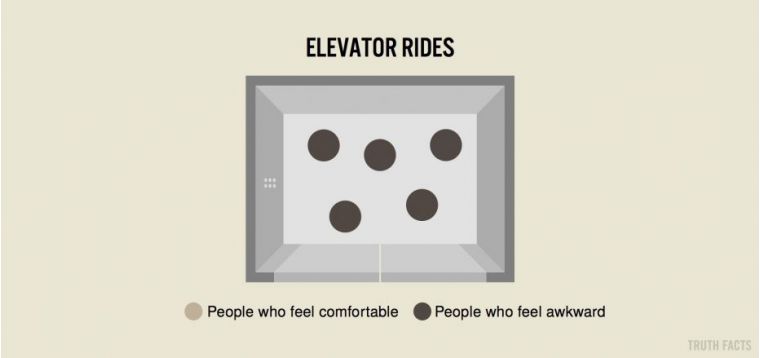 Elevator rides