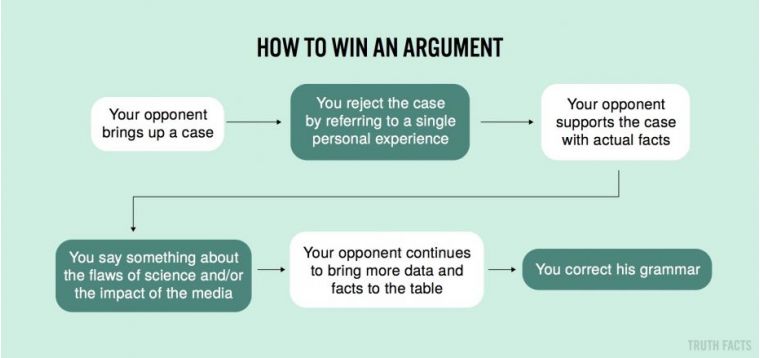 How to win an argument