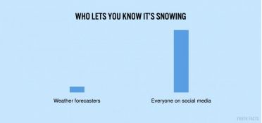 Who lets you know it's snowing