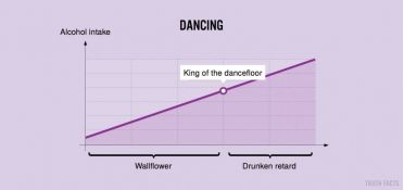 Dancing