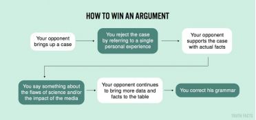 How to win an argument