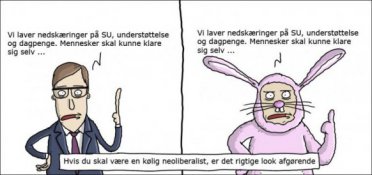 Det rigtig look er afgørende for en neoliberalist