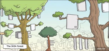 The IKEA forest
