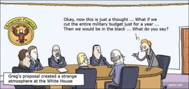 Military budget